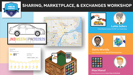 Badge 3: Sharing, Marketplace, & Exchanges Workshop