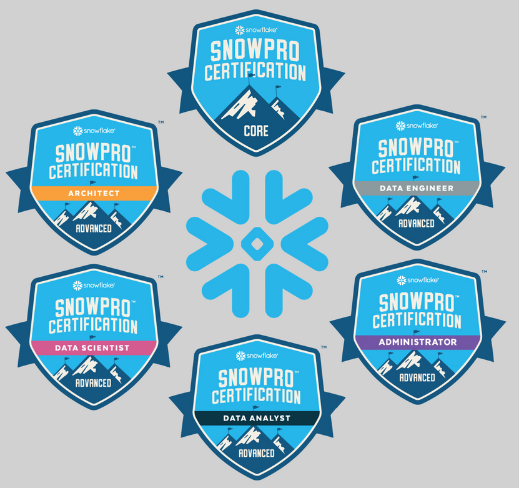 SnowPro Certification FAQs